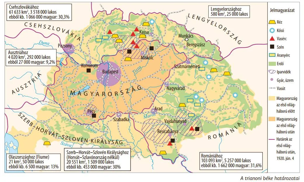 Történelmi Magyarország és a trianoni határok, kiemelve az elvesztett nyersanyagforrásokat és a megcsonkított vasúthálózatot